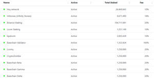 Additional Actions